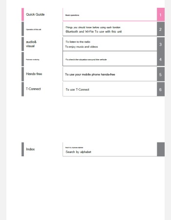 toyota yaris cross 2020-2021 navigation & multimedia system manual (jdm)